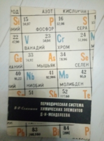 ������� �.�. ������������� ������� ���������� ��������� �.�. ����������